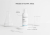 Dermaceutic Foamer 5 100ml