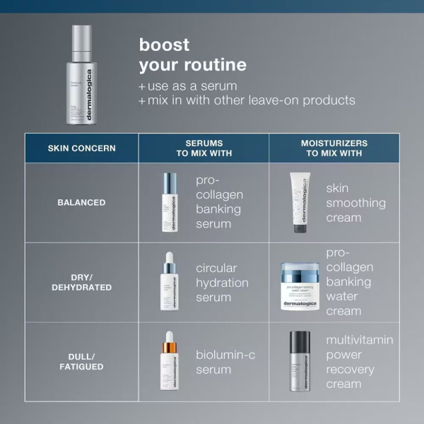 Dermalogica FutureCode Booster 30ml