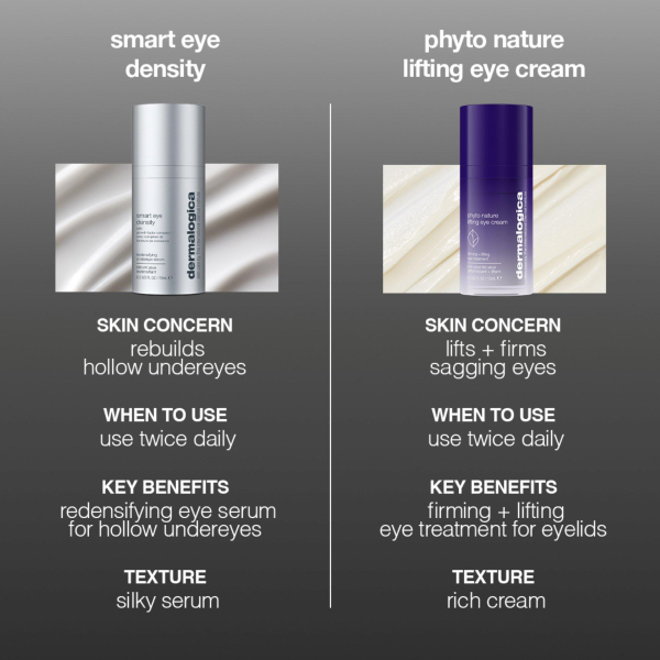 Smart Eye Density 