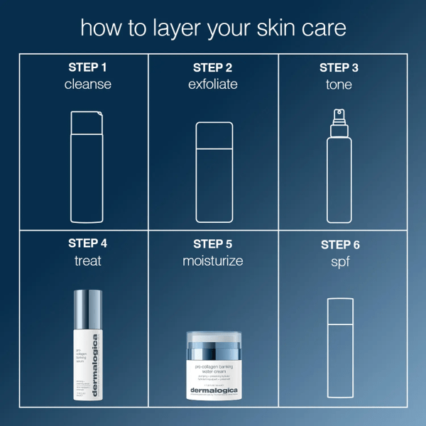 Dermalogica Pro-Collagen Banking Water Cream